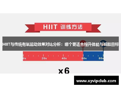 HIIT与传统有氧运动效果对比分析：哪个更适合提升体能与减脂目标